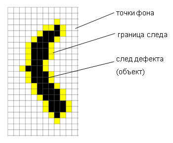 Компьютерная модель изображения индикаторного рисунка дефекта
