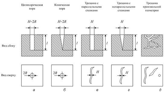 Укажите характерные признаки индикаторных рисунков шлифовочных трещин